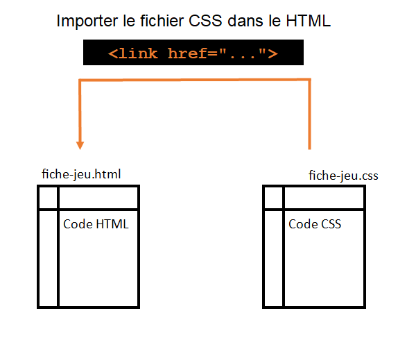 Importation d'un fichier CSS séparé