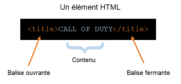 Définition d'un élément HTML