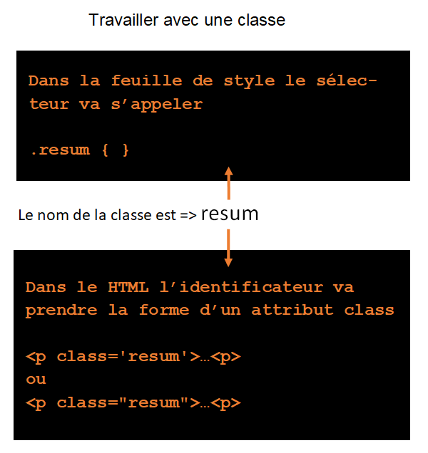 Travailler avec une classe en HTML / CSS