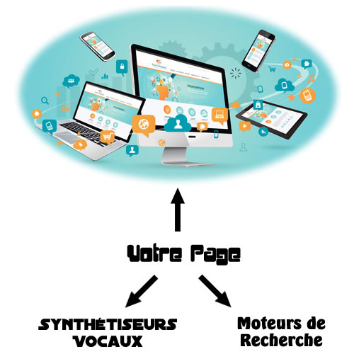 Les visiteurs de votre page web