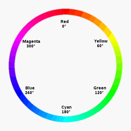 Cercle Colorimétrique
