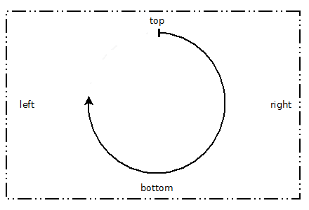 Ajouter un top, un right, un bottom ou un left