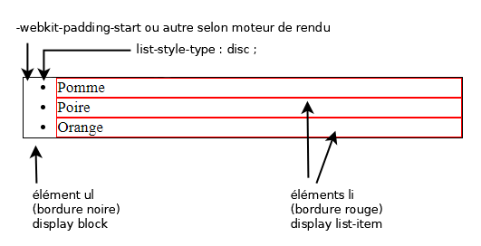 Boite CSS par defaut