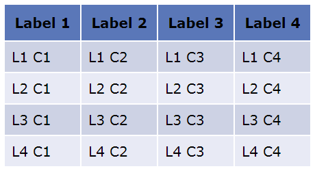 Tableau avec couleur différentes sur lignes