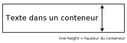 Technique du centrage vertical avec line height
