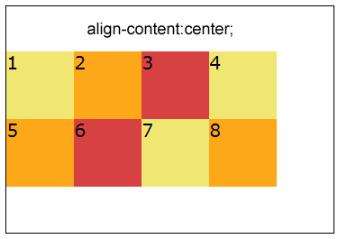 align-content:center