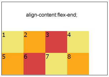 align-content:flex-end