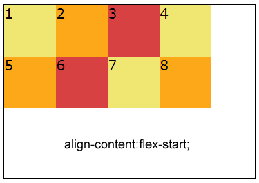 align-content:flex-start