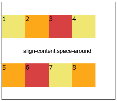 align-content:space-around