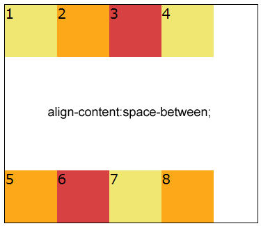 align-content:space-between