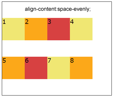 align-content:space-evenly