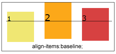 align-items:baseline