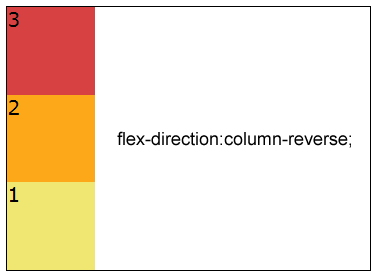 flex-direction:column-reverse