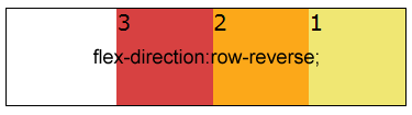 flex-direction:row-reverse