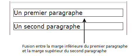 Fusion de marge entre deux paragraphes.