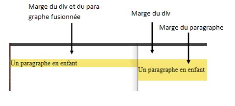 Blocage de la fusion par un hidden:overflow