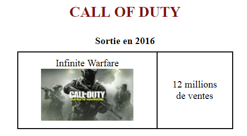 Page HTML des ventes du jeu de 2016 Page HTML des ventes du jeu de 2016