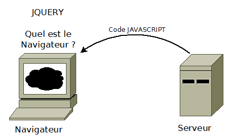 JQUERY teste le navigateur JQUERY teste le navigateur