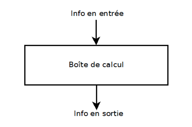 Boîte de calcul