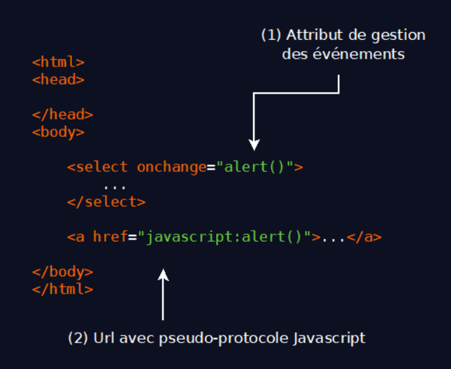 Implantation obsolète