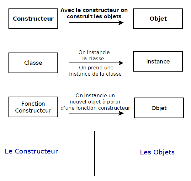 Un point de vocabulaire