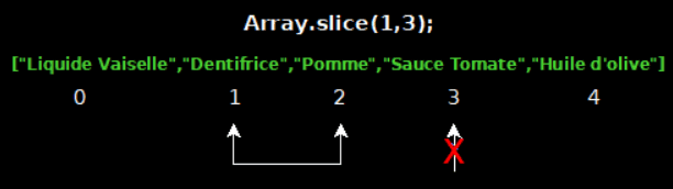 Exemple Array.slice(3)