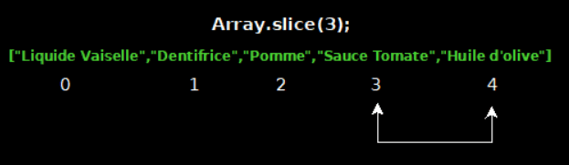 Exemple Array.slice(3)