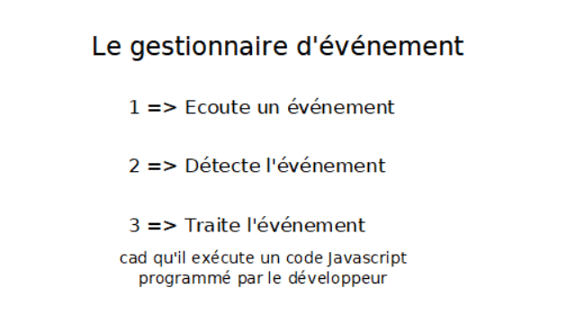 Etape de la gestion d'un événement