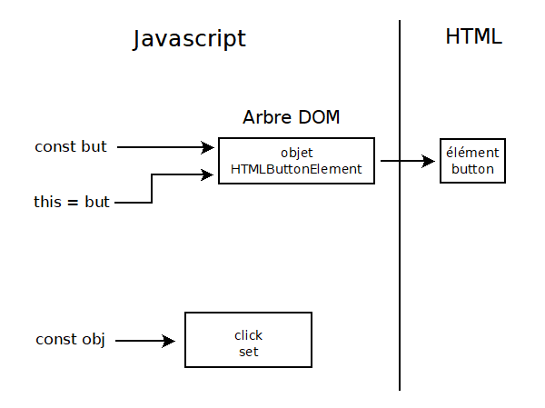 Lecture des infos du debugger