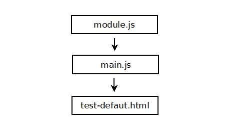 Arborescence de l'exemple