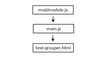 Arborescence de l'exemple