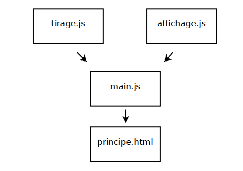 schéma de l'exemple