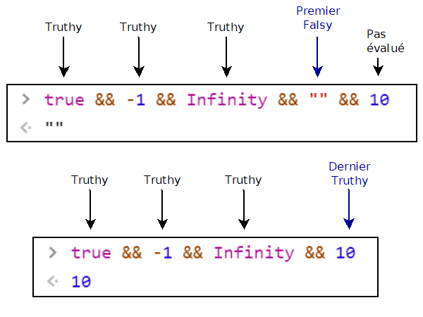Exemples d'évaluation d'un && logique séquentiel