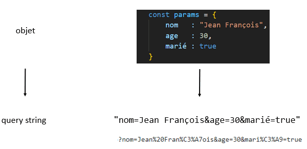 Besoin de transformer l'objet params en query string