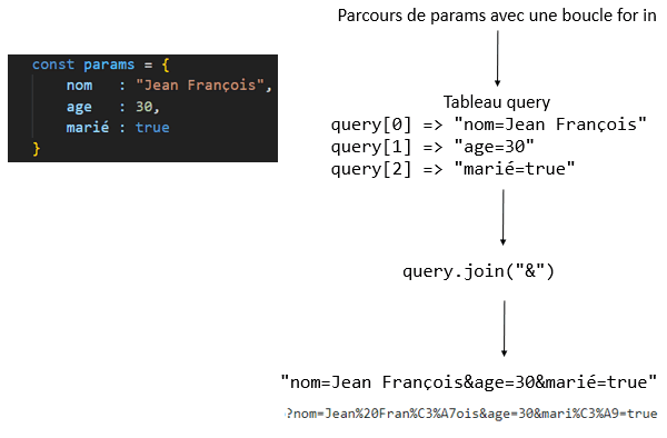 Besoin de transformer l'objet params en query string