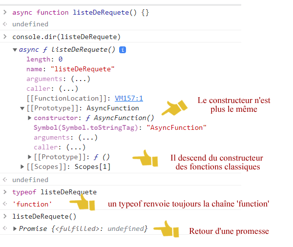 Spécificités d'une fonction déclarée avec async