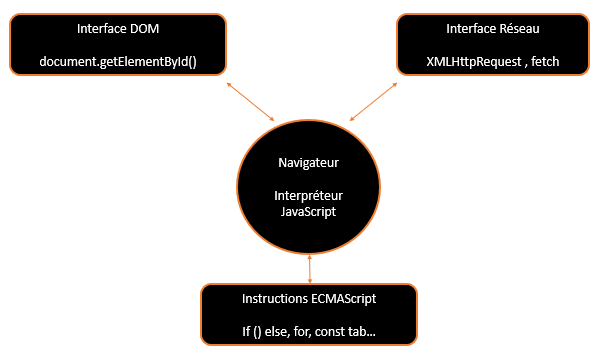 JavaScript de navigateur