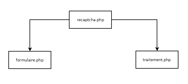 architecture de l'exemple