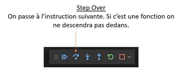 Icône de controle : Step Over