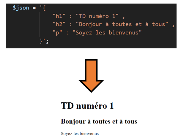 PHP8 - Sujet du TD numéro 1