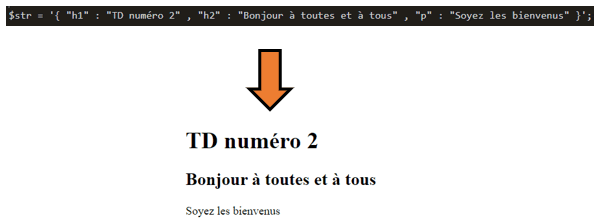 PHP8 - Sujet du TD numéro 2