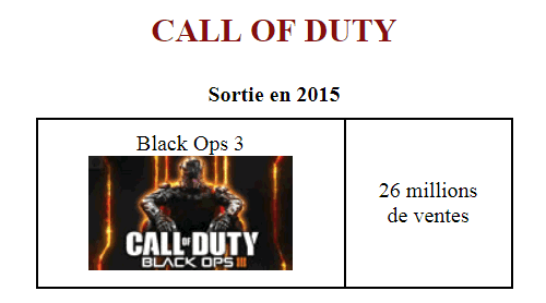Page HTML des ventes du jeu de 2015 Page HTML des ventes du jeu de 2015