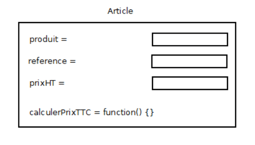 Les objets en JavaScript
