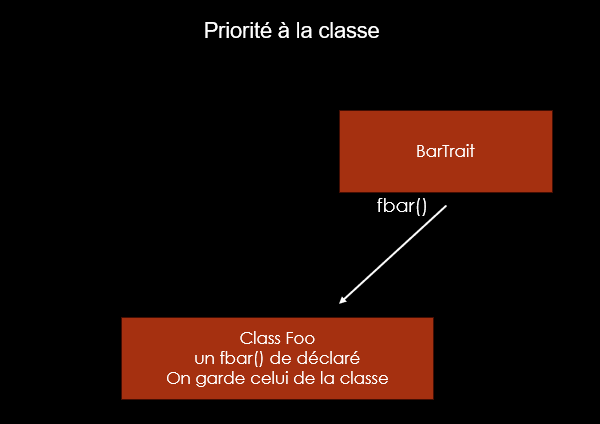 Collision priorité à la classe